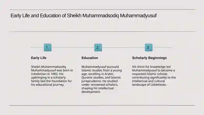 Presentation about "Sheikh Muhammadsodiq Muhammadyusuf" home museum 3