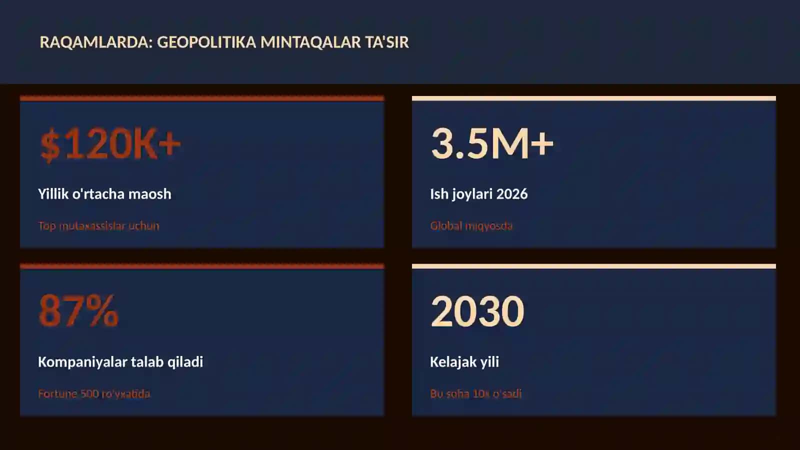 GEOGRAFIYA VA EKOLOGIYA 3