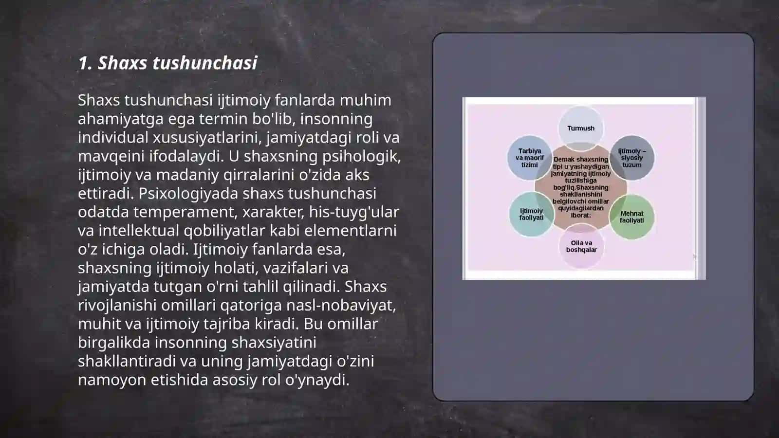 Shaxs tushunchasi 3