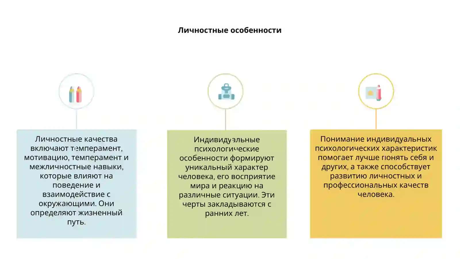 Индивидуальные психологические особенности 3
