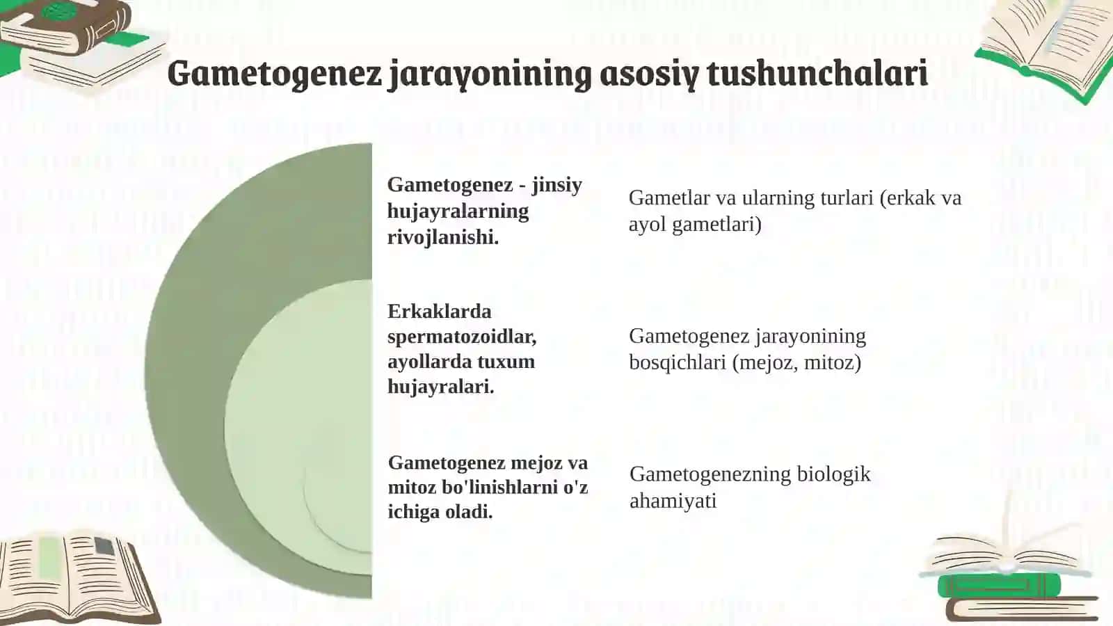 Gametogenez jarayoni va uning mohiyati 3