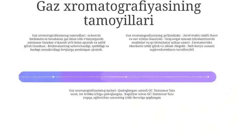 Gazlar Xromotografiyasi Taqdimot 3