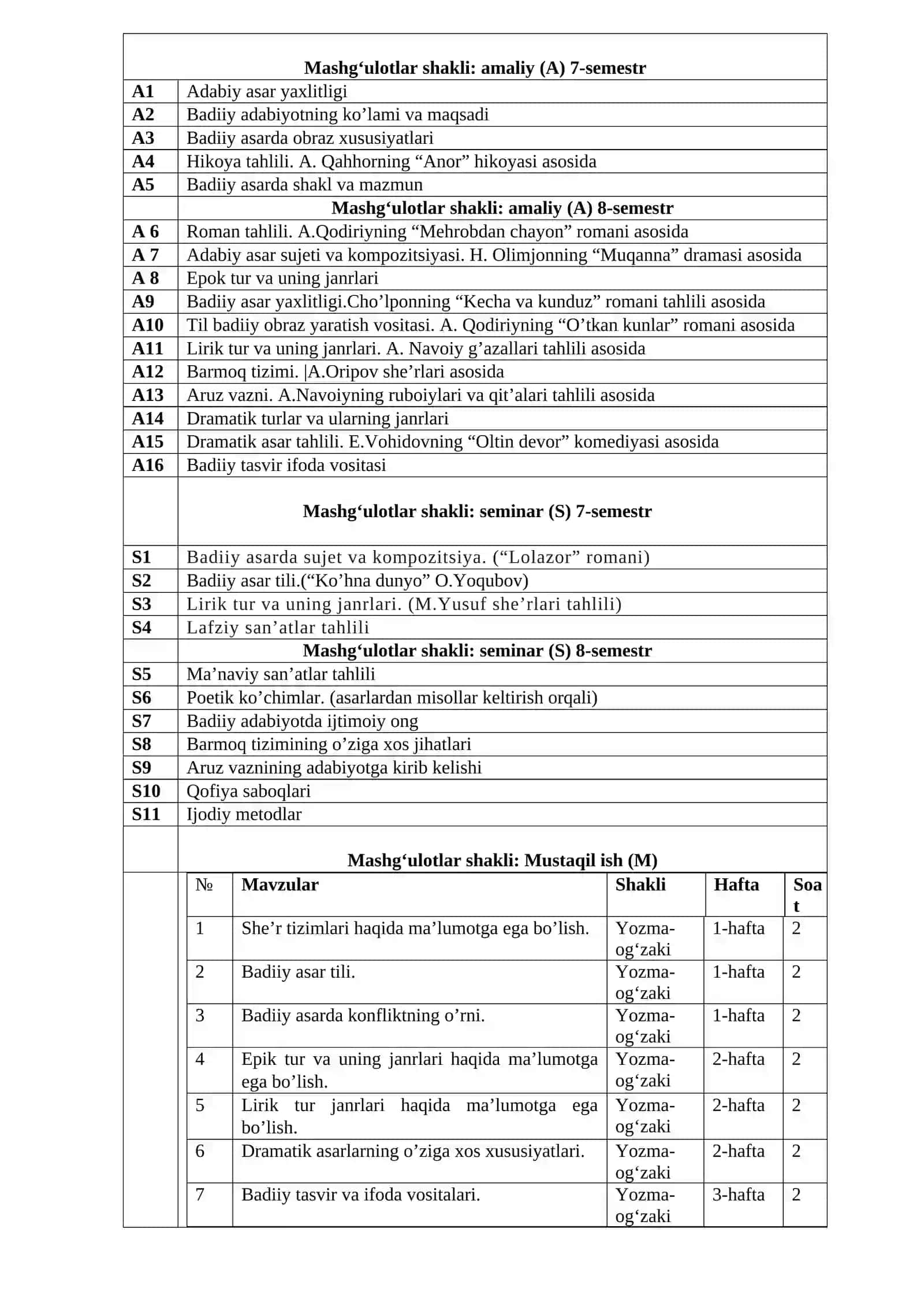 Adabiyotshunoslik nazariyasi 3
