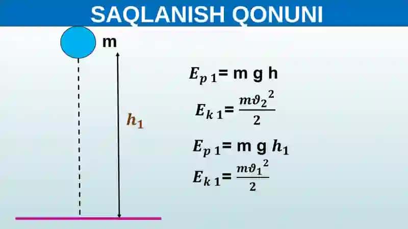 Mexanik energiyaning saqlanish qonuni 3