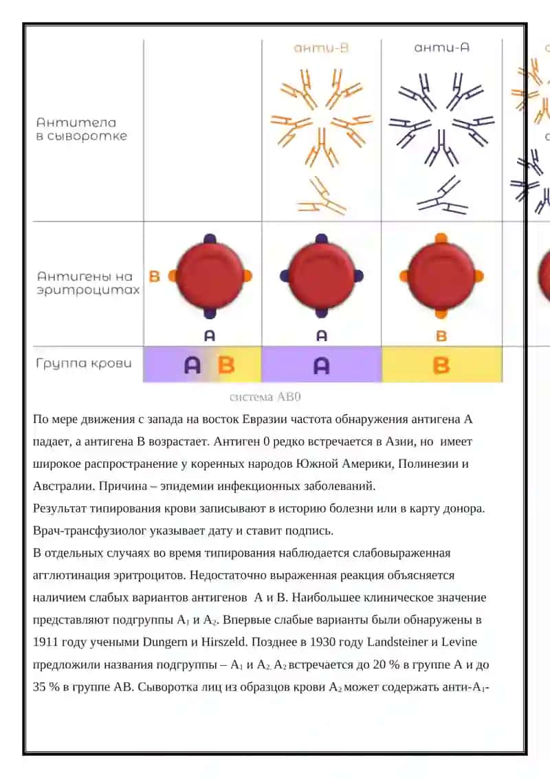 планшет для типирования крови 3