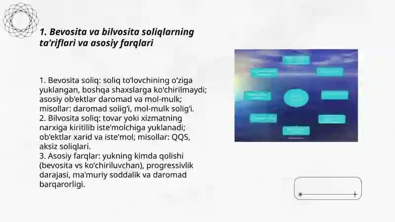 Bevosita va bilvosita soliqlar 3
