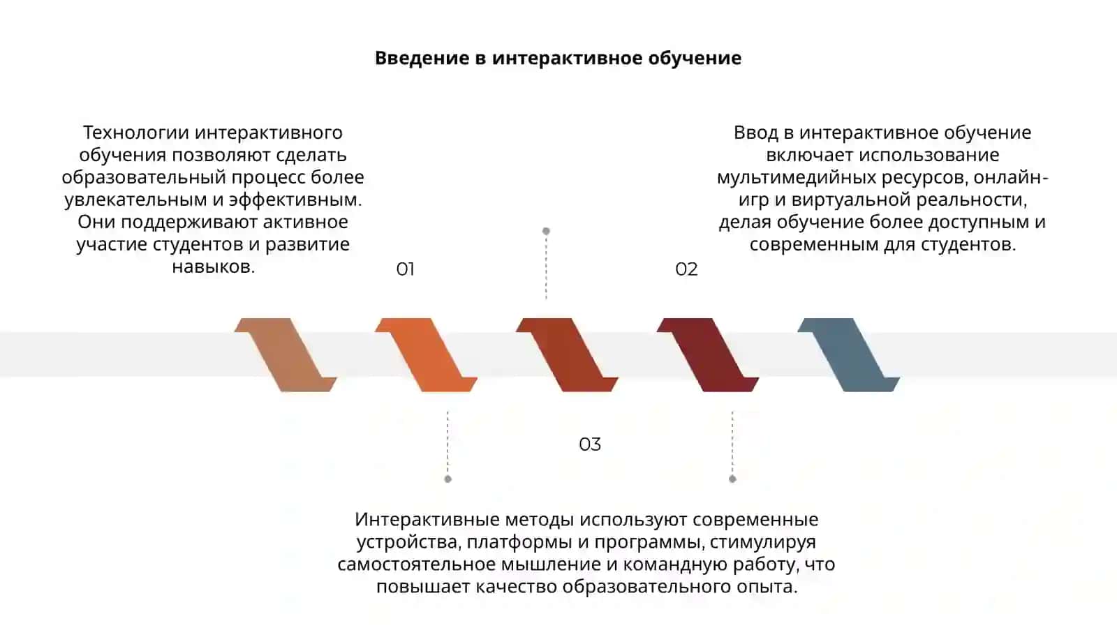 Технологии интерактивного обучения 3