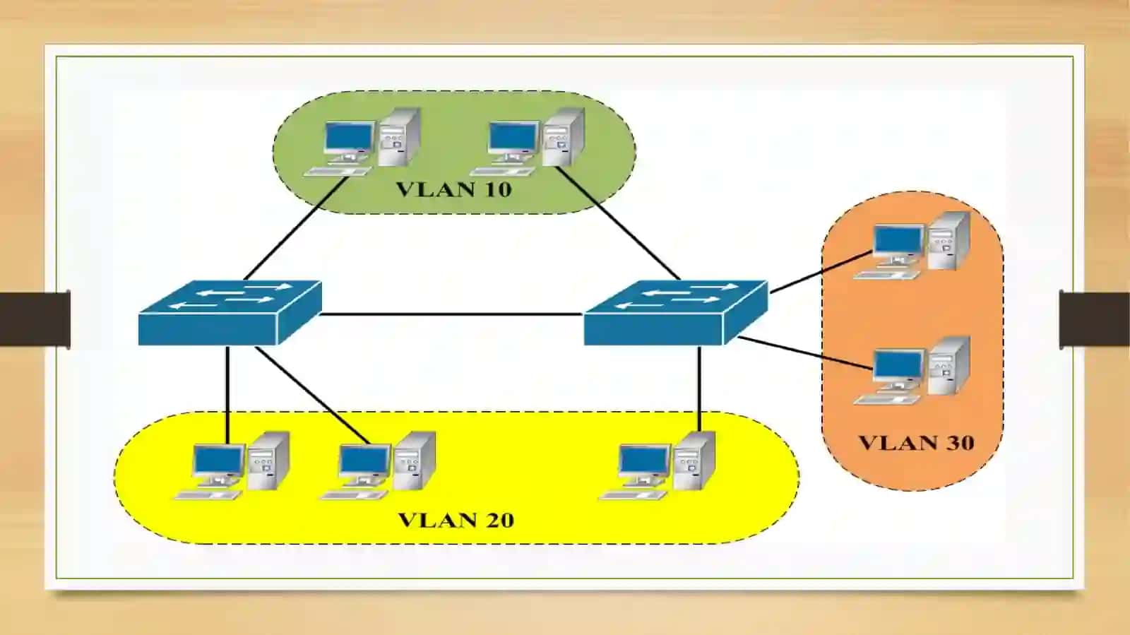Virtual mahalliy tarmoqlar (VLAN). TCP/IP tarmoqlari 3