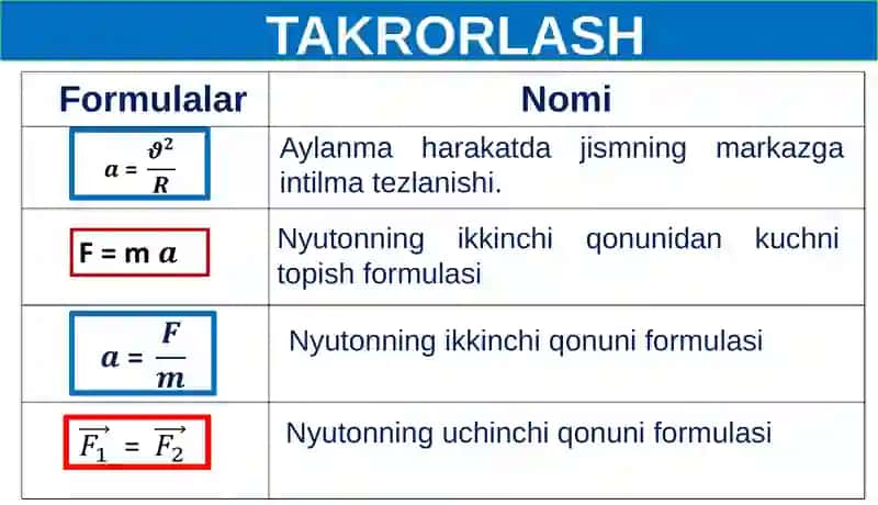 O‘tilgan mavzular bo‘yicha takrorlash 3