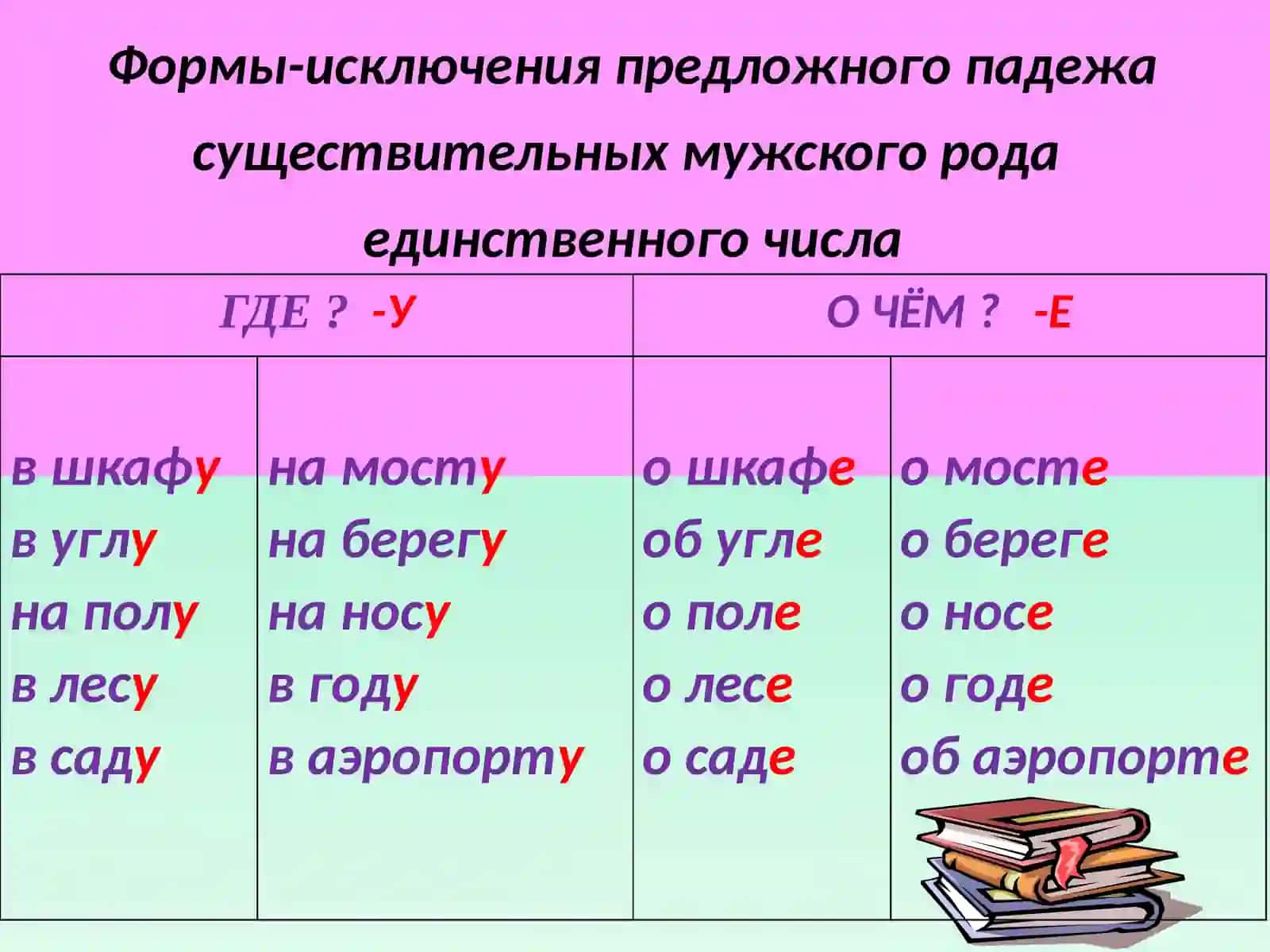 Предложный падеж 3