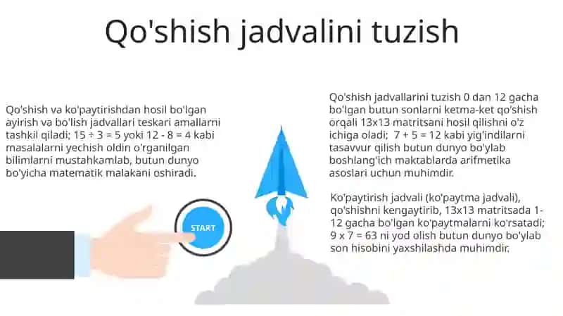 Ayirish va Bo'lish Jadvallari 3