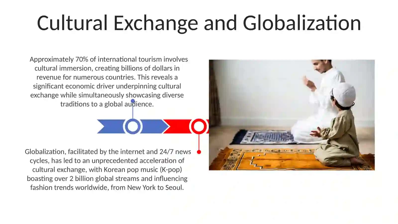 Cultures and traditions 3