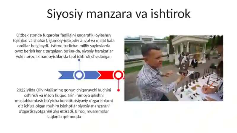 O'zbekistonda fuqarolar faolligi 3