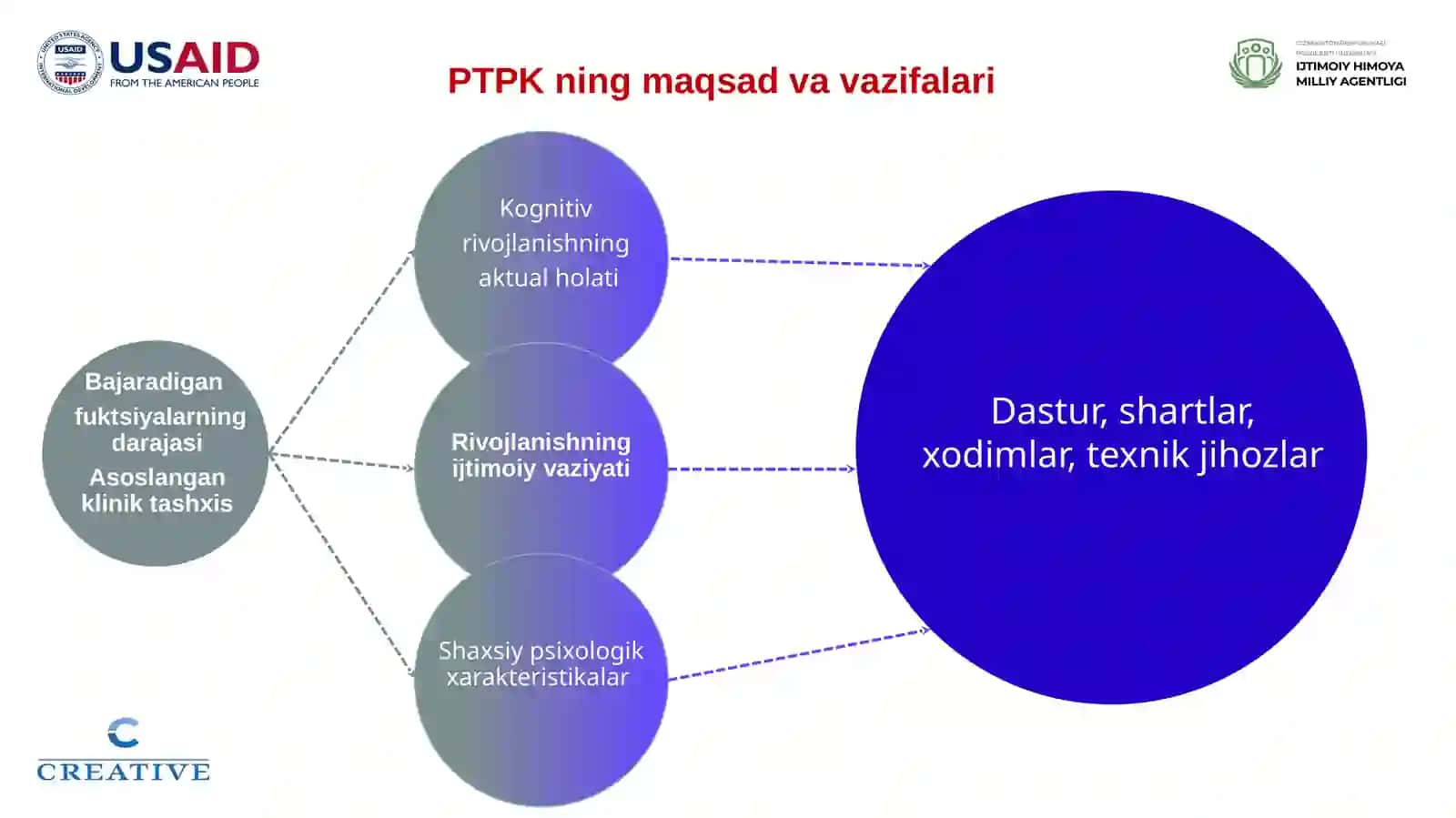 Psixologik-Tibbiy-Pedagogik Komissiya Faoliyati 3