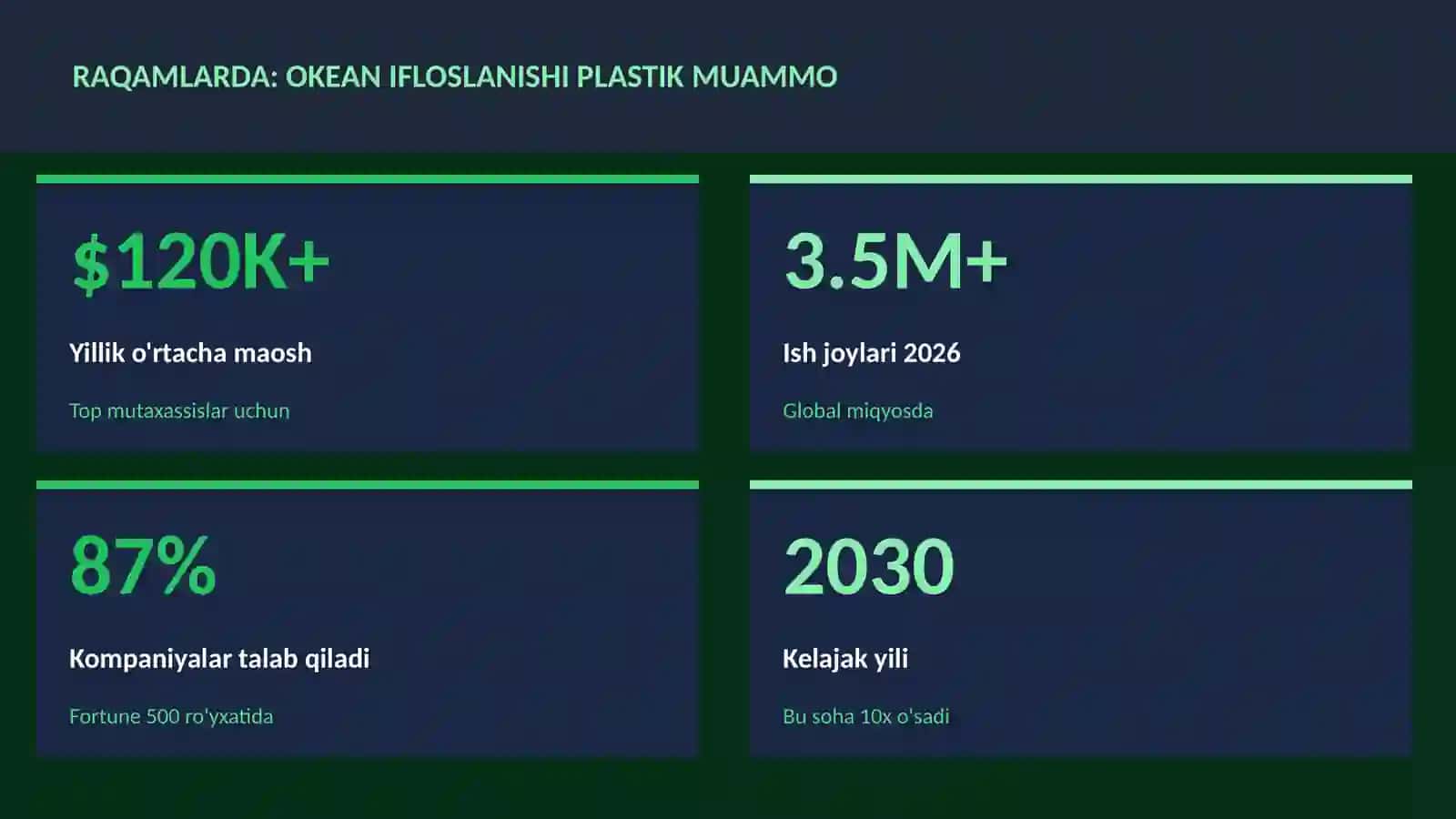 GEOGRAFIYA VA EKOLOGIYA 3