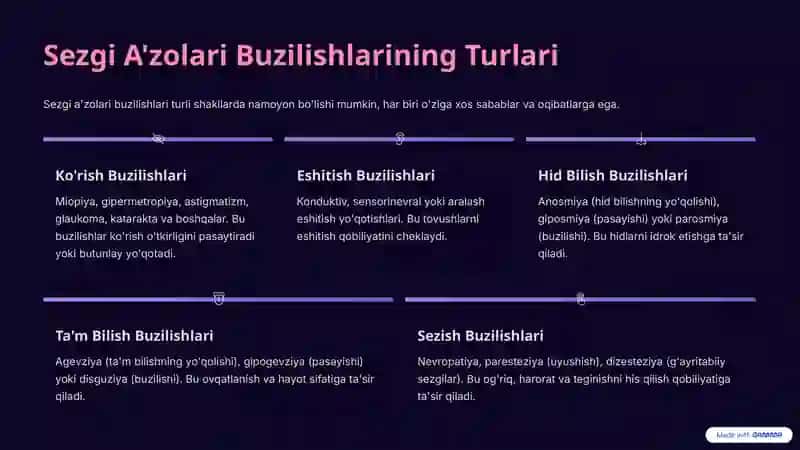 Sezgi-Azolari-Tizimining-Buzilishi-va-Test 3