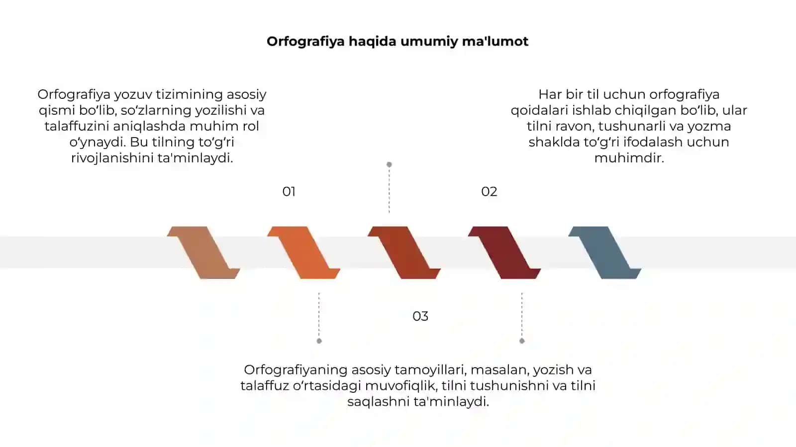 Orfografiya va uning asosiy tamoyillari 3