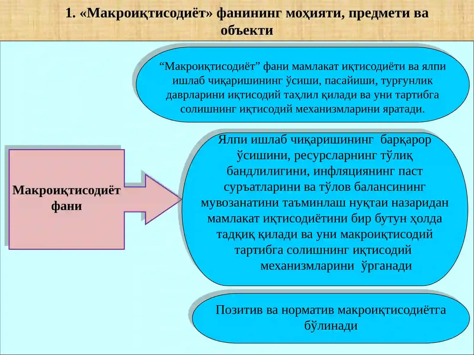 Макроиқтисодиёт 3