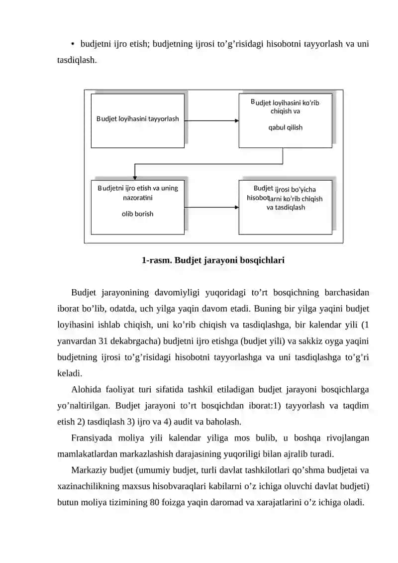 Davlat maqsadli jamg’armalari 3