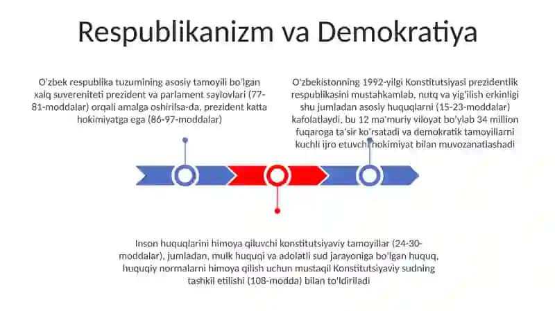 Oʻzbekiston Respublikasi Konstitutsiyasining asosiy prinsiplari 3