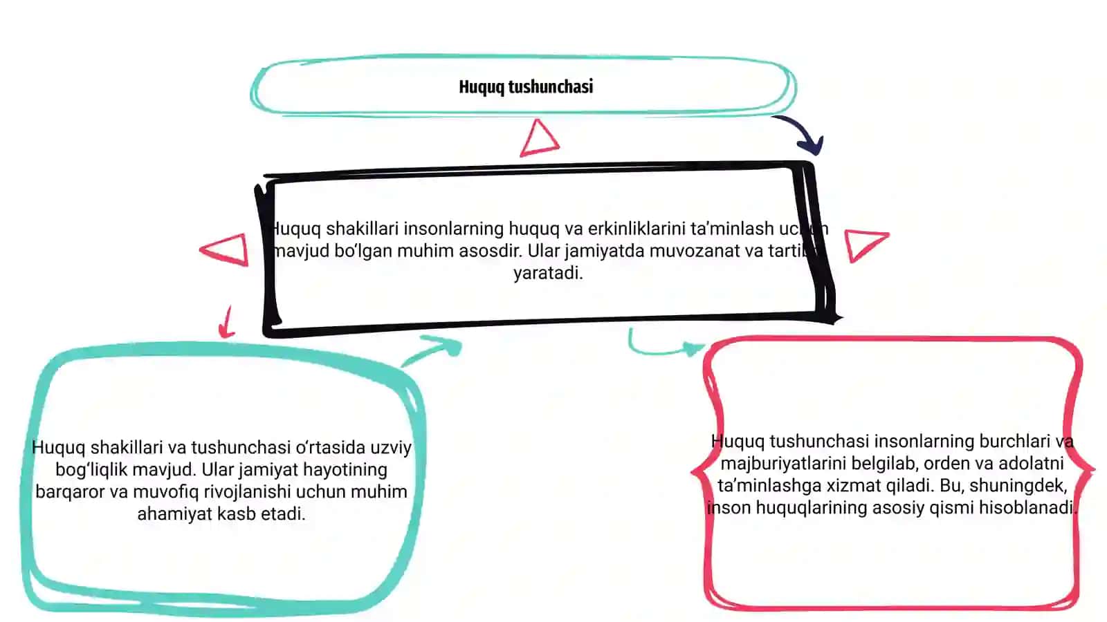 Huquq shakillari 3