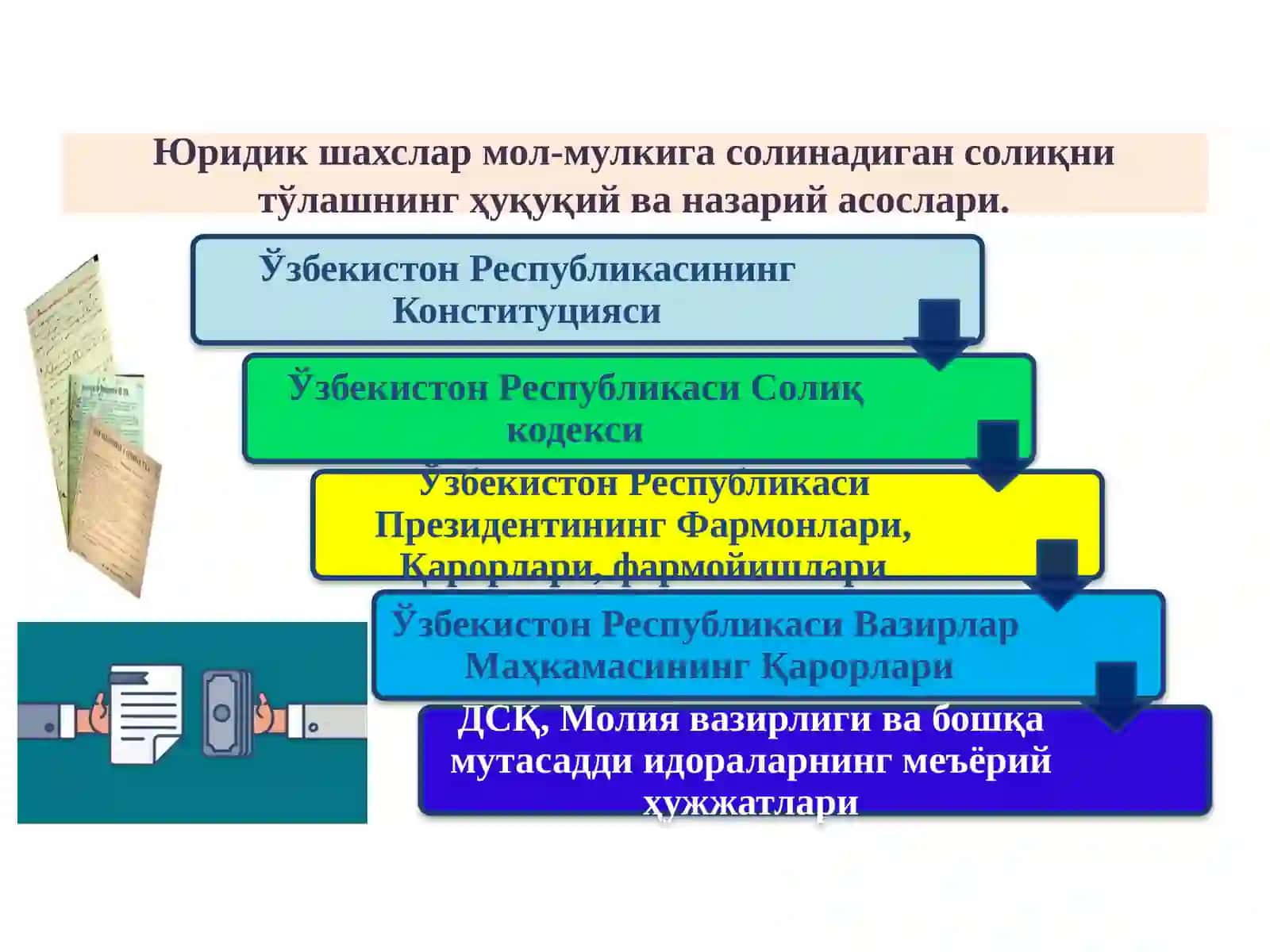 Юридик шахсларнинг мол-мулкига солинадиган солиқ 3