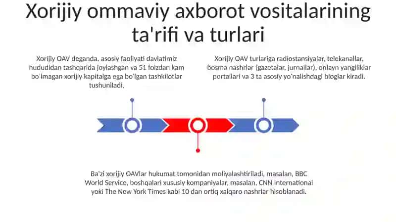 Xorijiy ommaviy axborot vositalarini media makondagi o'rni 3