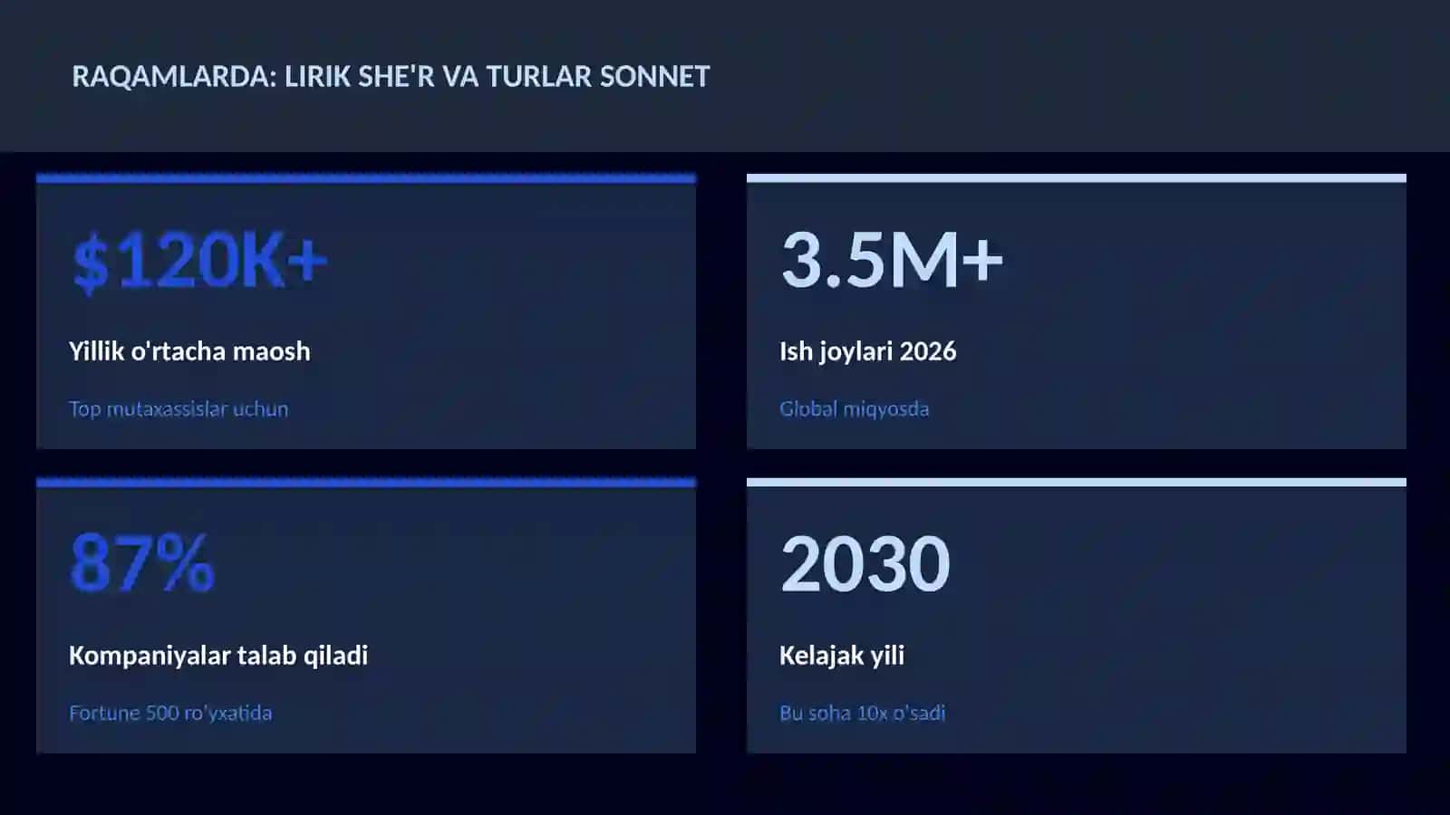 LIRIK SHE'R VA TURLAR SONNET 3