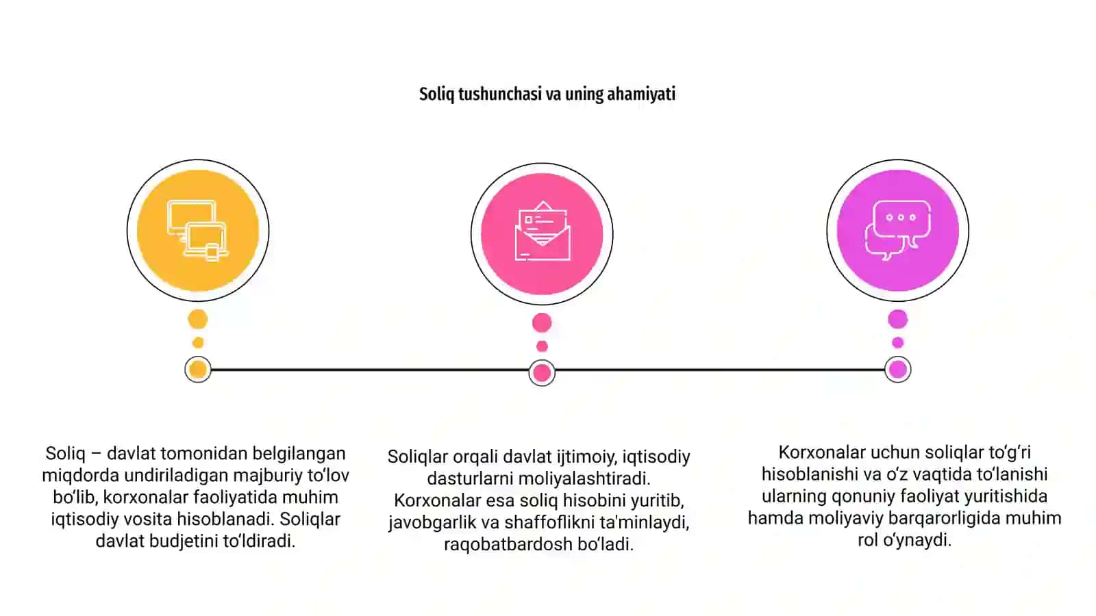Sovunamaning asosiy saviyalarini o'rganish 3