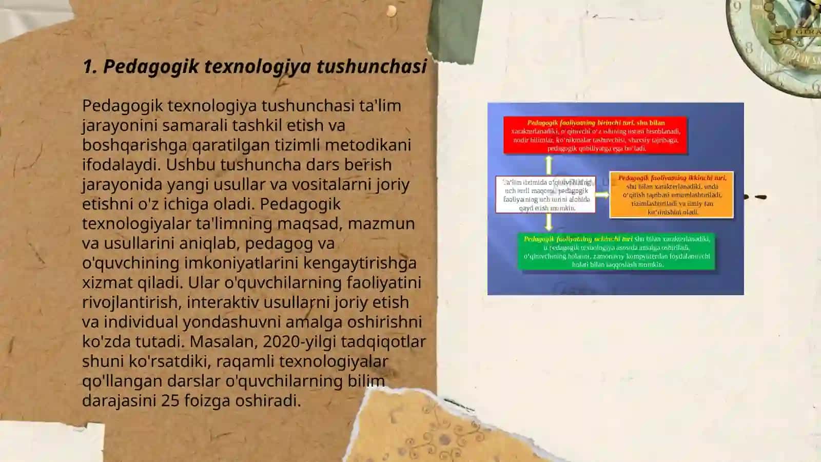 Pedagogik texnologiya 3