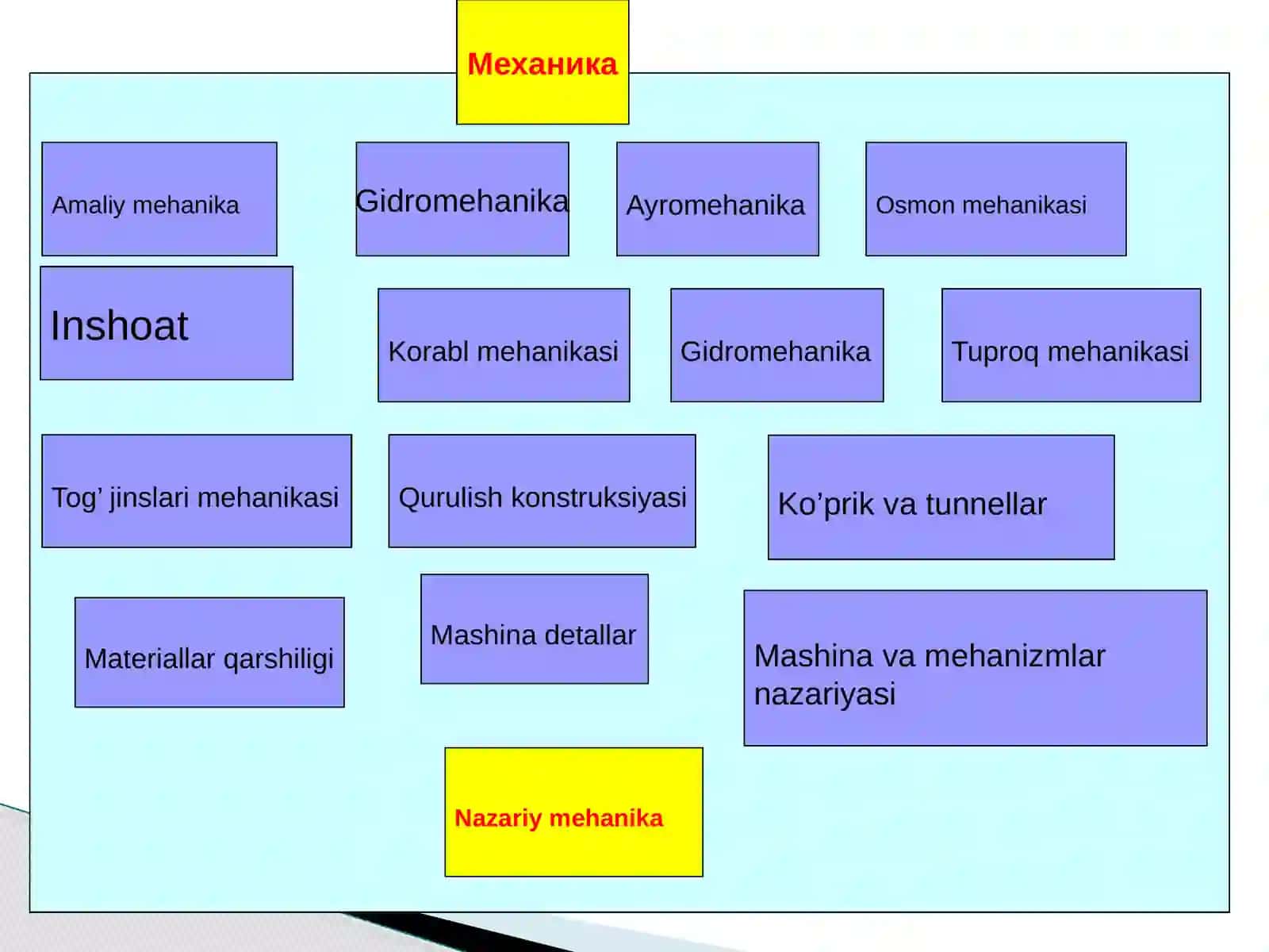 NAZARIY MEXANIKAGA KIRISH 3