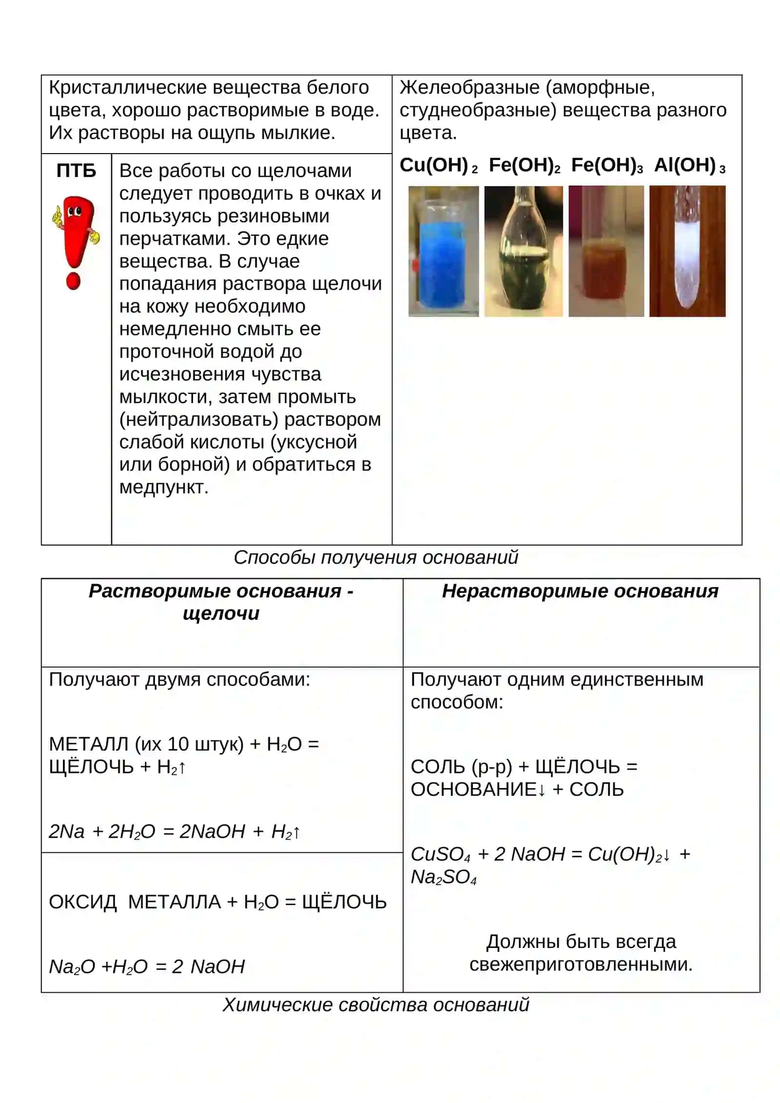 Основания: классификация и получение 3