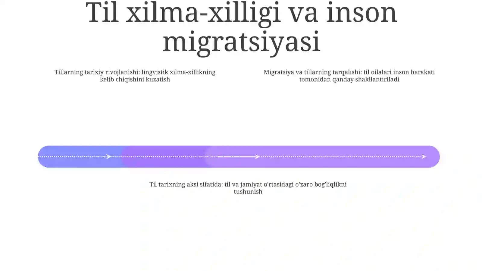 Jamiyat Tarixida Tilning Paydo Bolishi 3