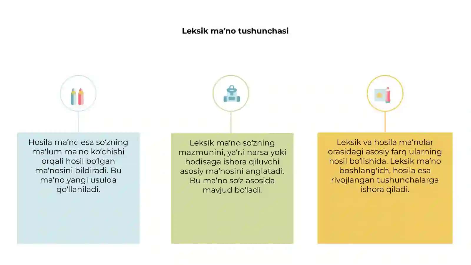 Leksik maʼno va hosila maʼno, ularning farqlanishi 3