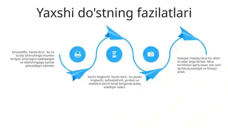 Mening Dostlarim 3