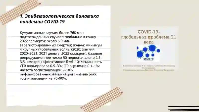 COVID-19 - глобальная проблема современности 3