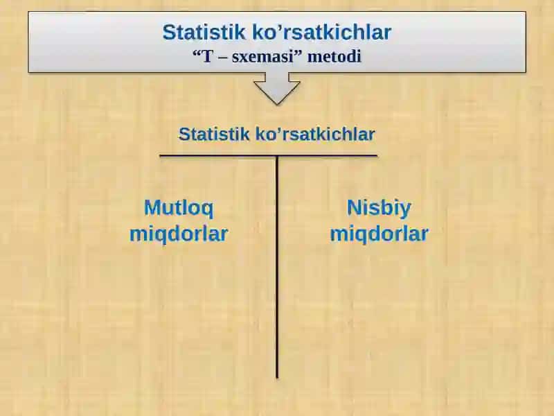 Statistik ko’rsatkichlar 3