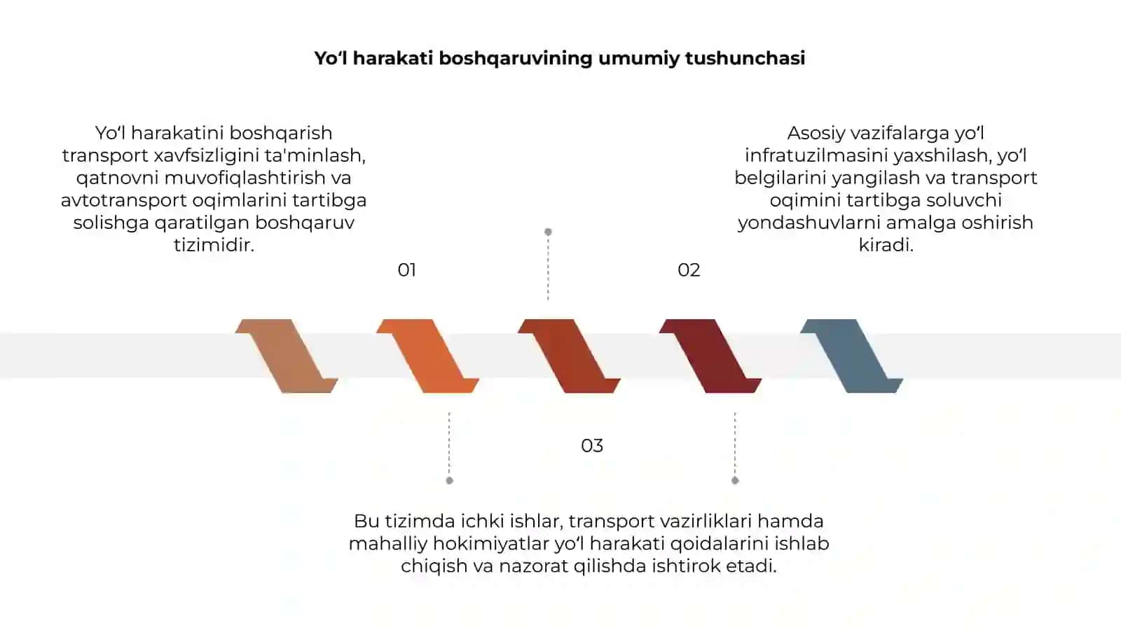 Yoʻl harakatini boshqarish va tashkil etish 3