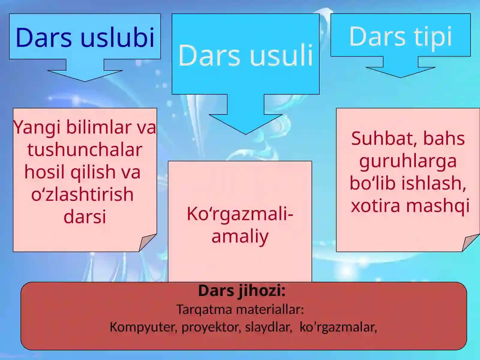 Umumiy o'chta ta'lim maktabi boshlang'ich ta'lim o'qituvchisi 3