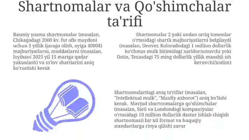 Shartnomalar va Qo'shimchalar ta'rifi 3