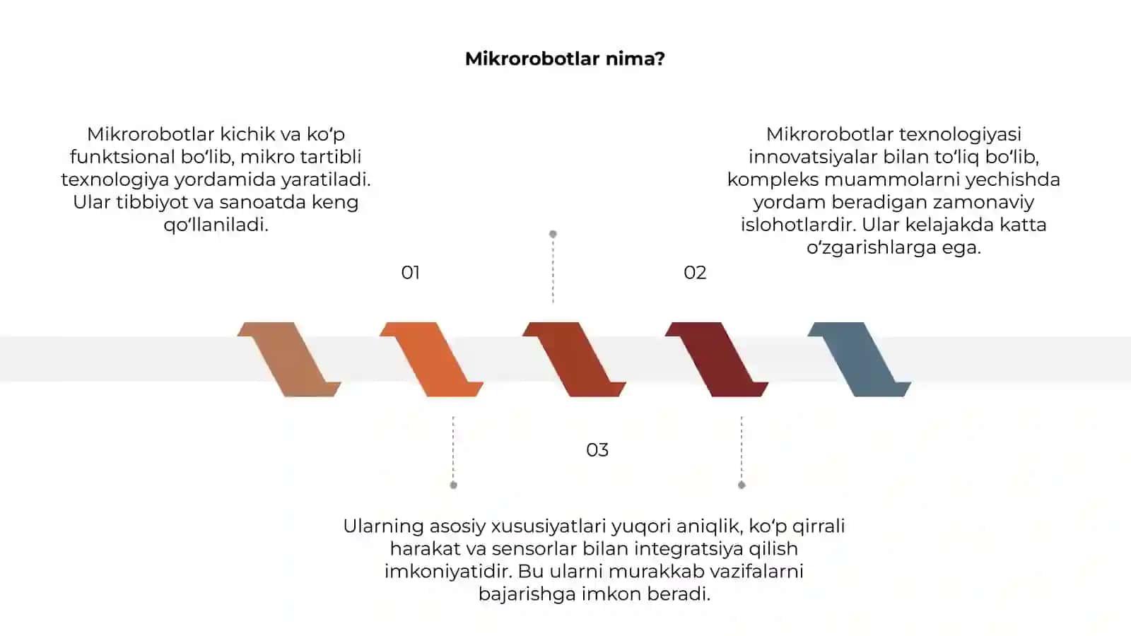 Mikrorobotlar va ularning xususiyatlari 3