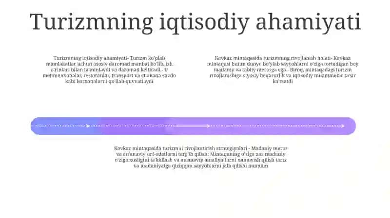 Kavkazorti Mamlakatlari Turizmining Rivojlanish Holati 3