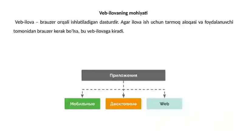 Veb-ilovalar: komponentlar va ish prinsiplari 3