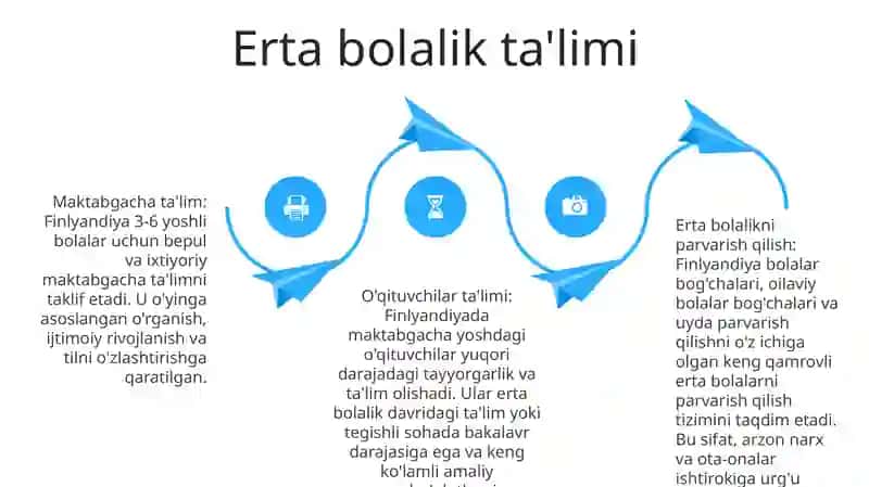 Finlyandiya Ta’lim Tizimi 3