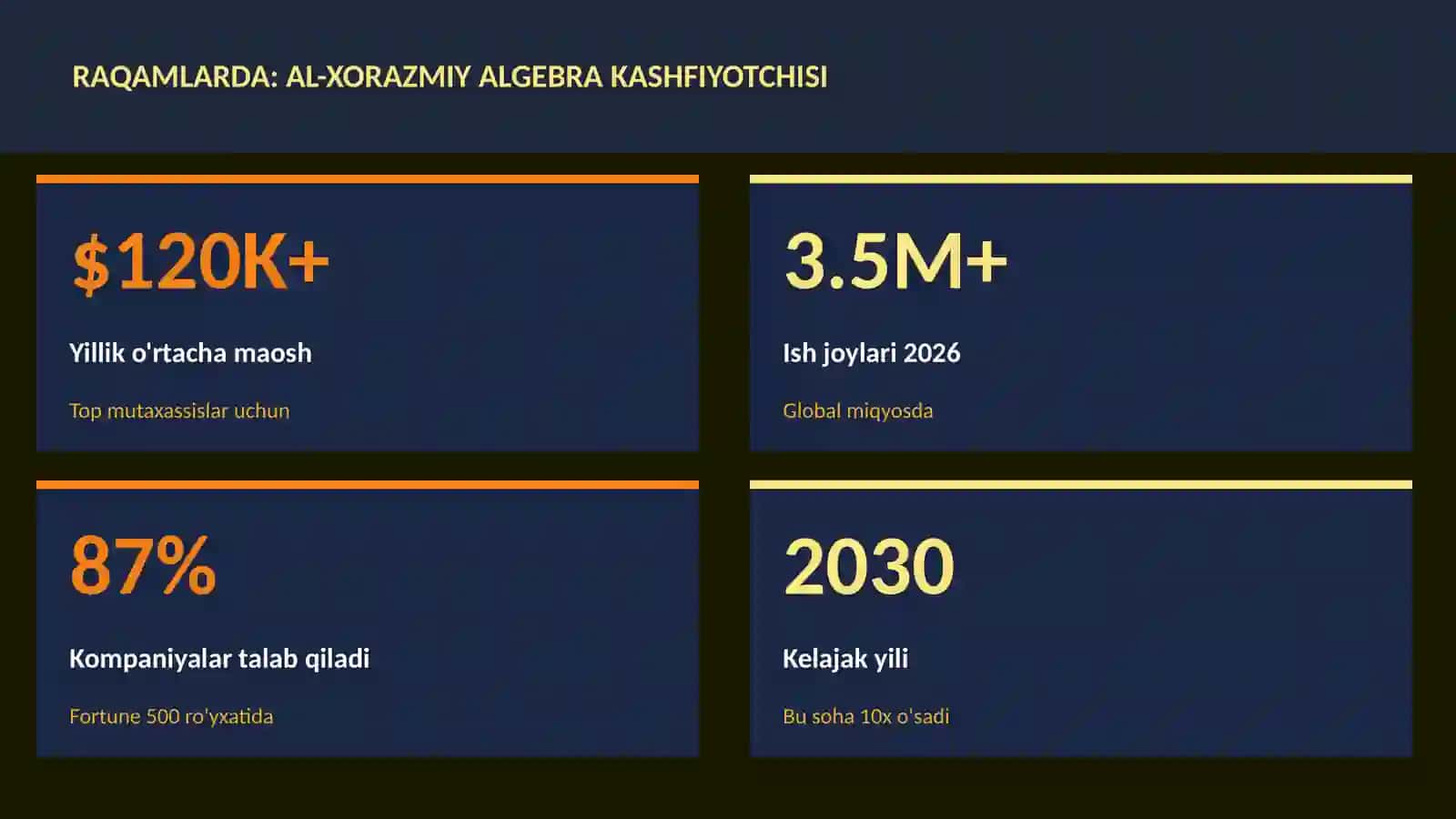 Al-Xorazmiy algebra kashfiyotchisi 3