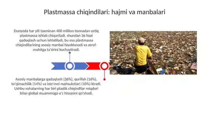 Plastmassa chiqindilari 3
