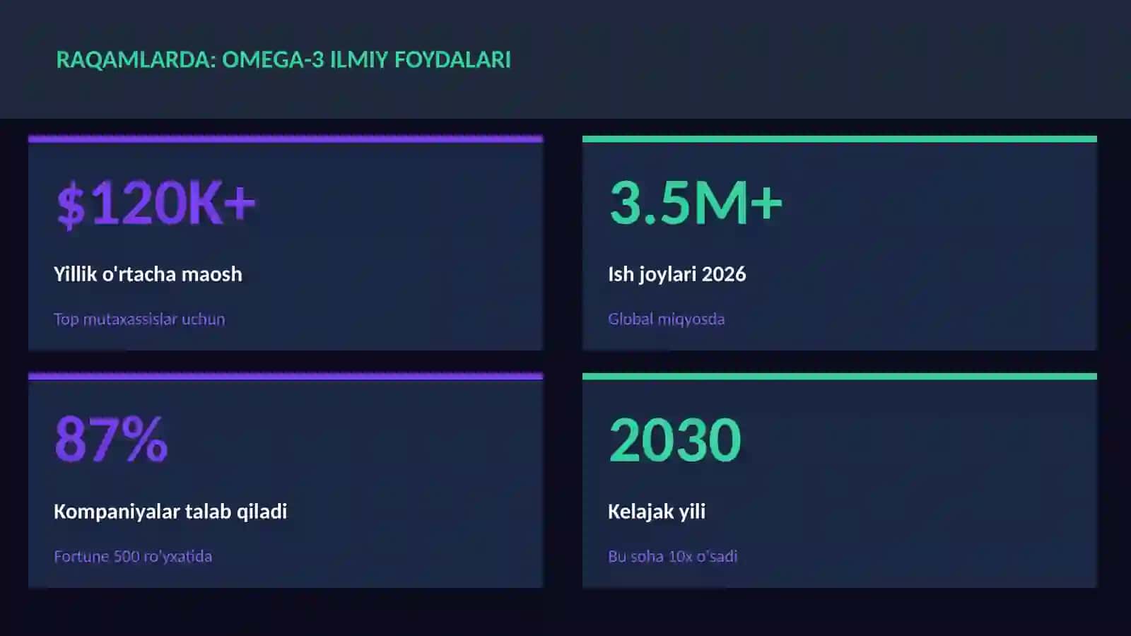 Omega-3 ilmiy foydalari 3