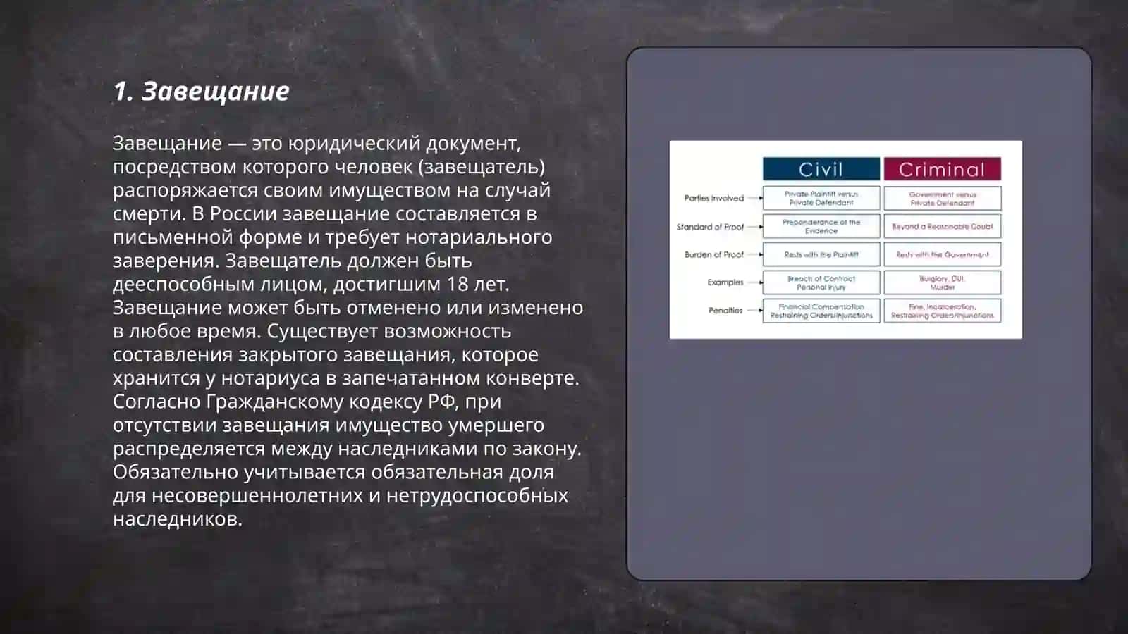 Наследство гражданском праве 3