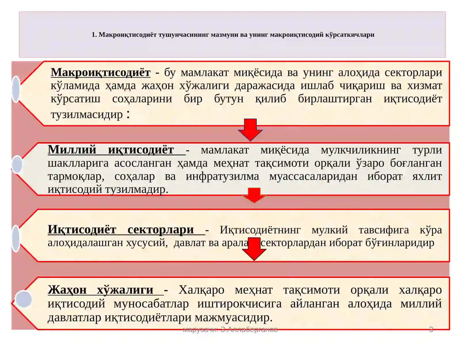Макроиқтисодиёт тушунчаси 3