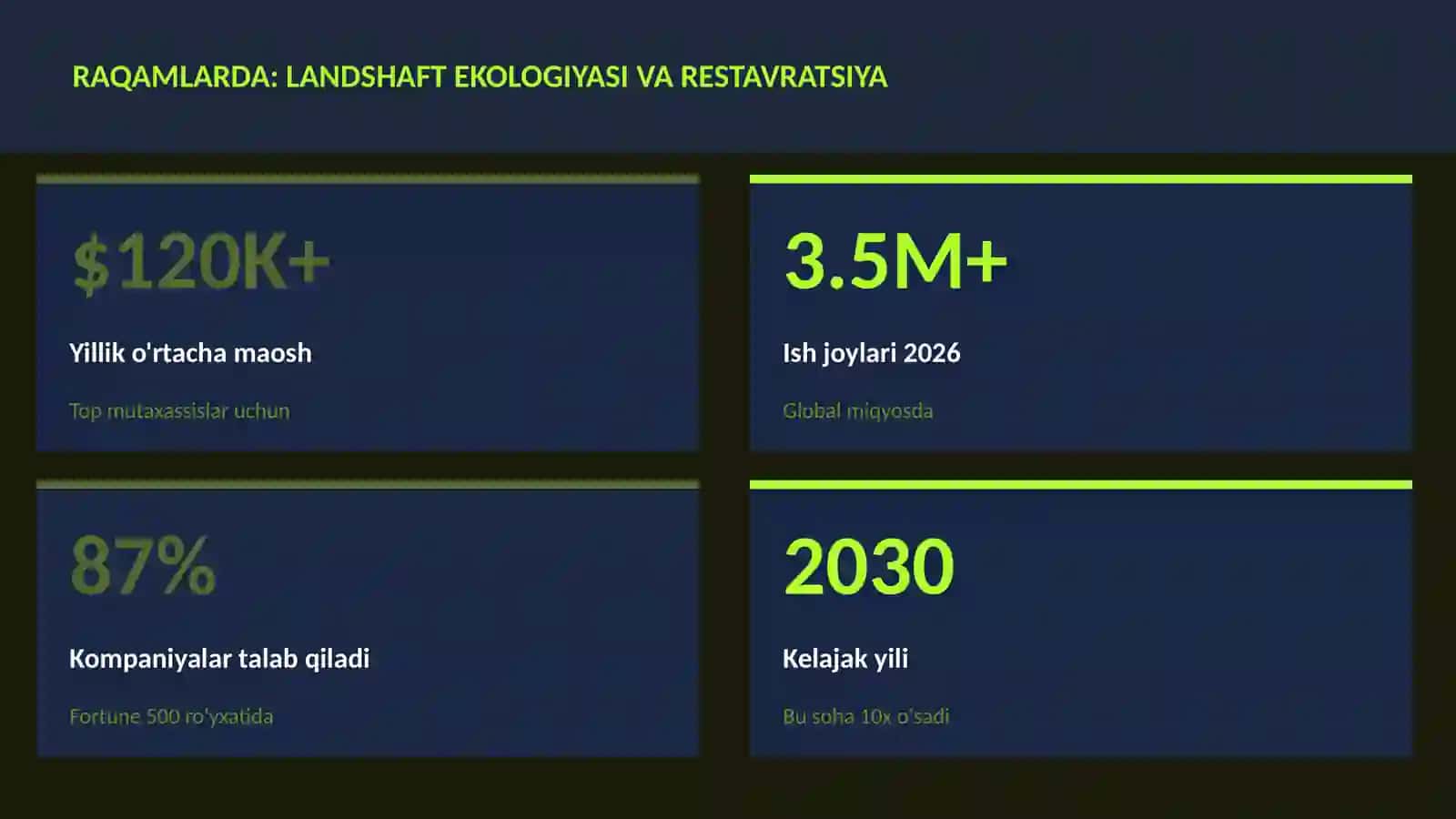 GEOGRAFIYA VA EKOLOGIYA 3